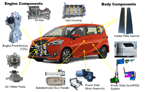 Gaji Karyawan PT Aisin Indonesia Automotive